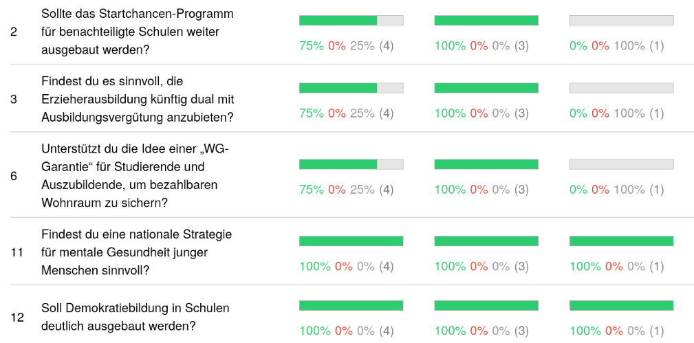 mehrheitlich